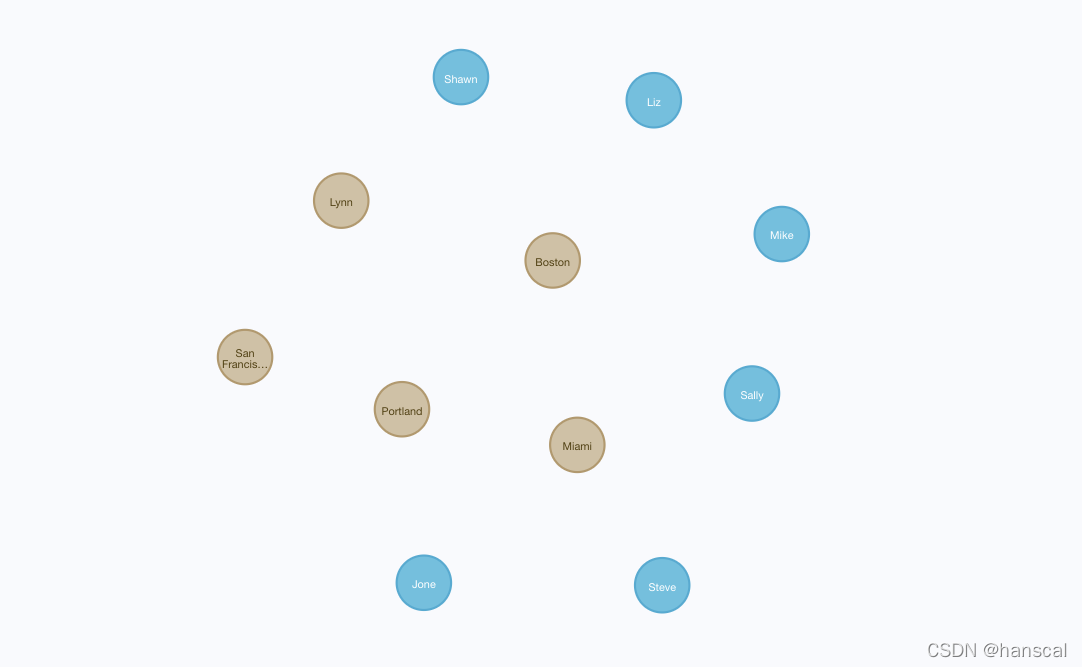 neo4j性能对比mysql neo4j和mysql区别_neo4j_04