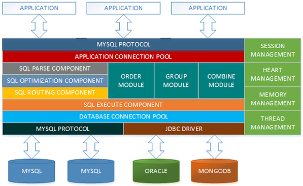 mysql数据库常用中间件 mysql中间键_mysql数据库常用中间件_02