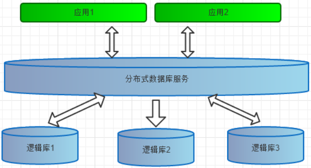 mysql数据库常用中间件 mysql中间键_大数据_04