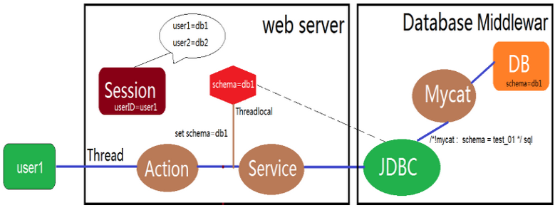 mysql数据库常用中间件 mysql中间键_大数据_05