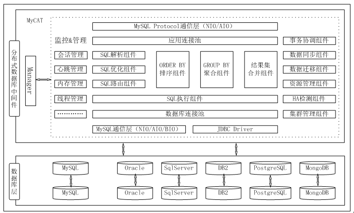 mysql数据库常用中间件 mysql中间键_ViewUI_07