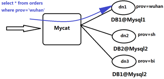 mysql数据库常用中间件 mysql中间键_前端_08