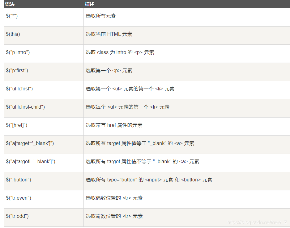 jquery实训报告心得体会20000 jquery实验报告_jquery实训报告心得体会20000