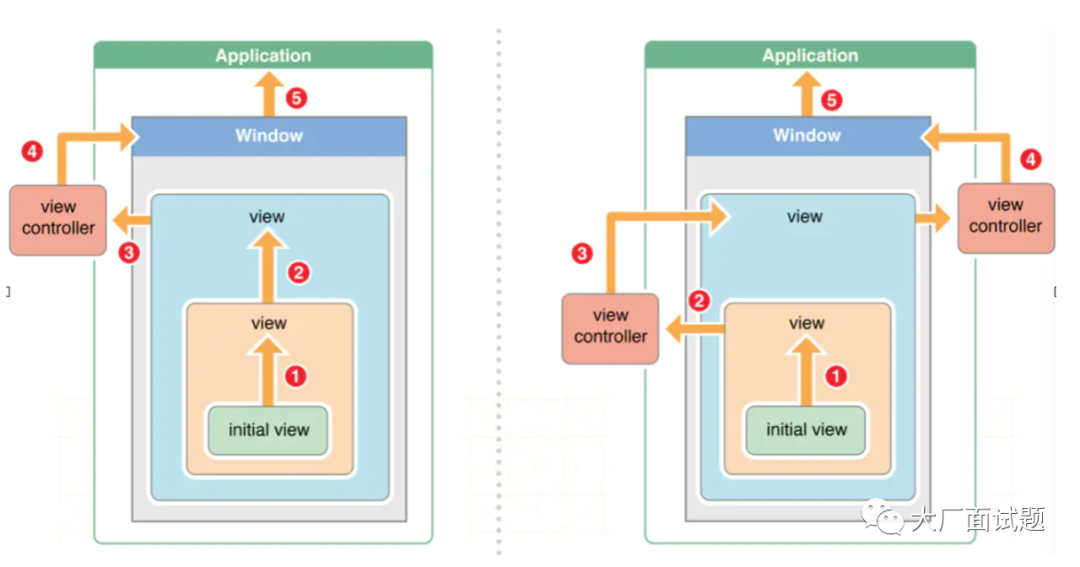 iOS YYModel 数组模型 ios yymodel原理_ios yymodel 将字典转数组模型_05