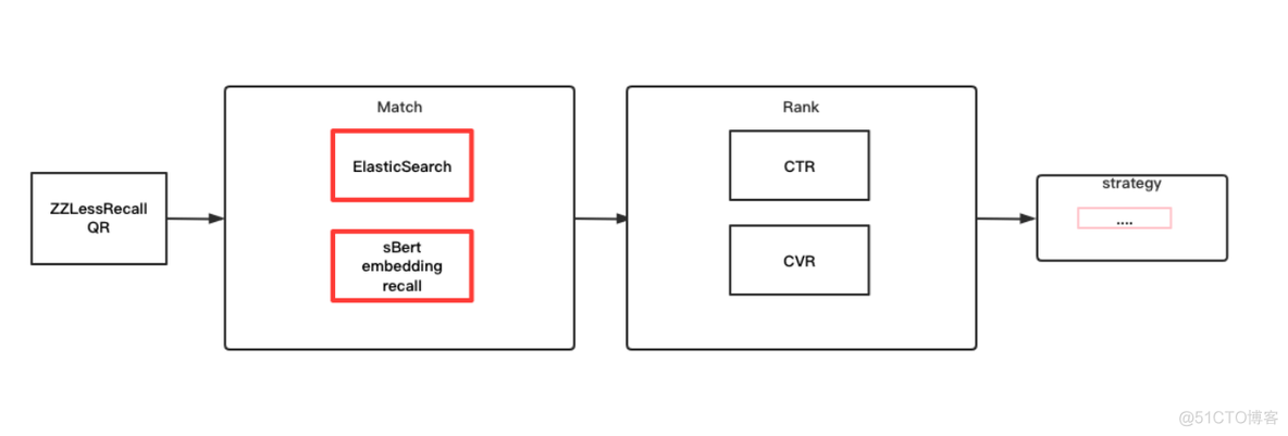 android 转转 搜索框效果 转转用户搜索_elasticsearch_02