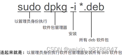 Ubuntu虚拟机下pymysql的下载 ubuntu虚拟机安装软件_Ubuntu