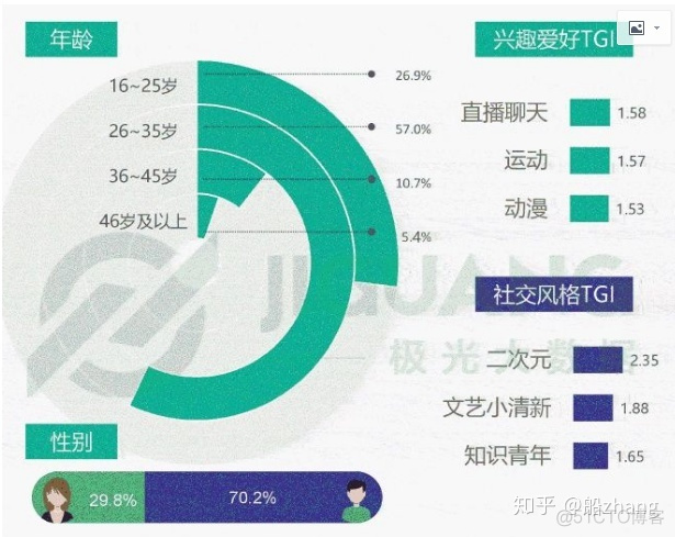 用户画像python 用户画像图片_小米用户画像