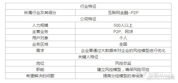 用户画像python 用户画像图片_迭代_03