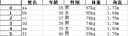 数据清洗代码java流程图 数据清洗的规则_数据清洗代码java流程图_07