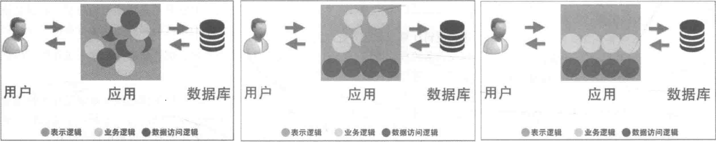 基础架构既服务中提供哪些内容 基础架构即服务的例子_微服务