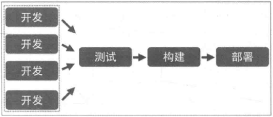 基础架构既服务中提供哪些内容 基础架构即服务的例子_应用程序_03