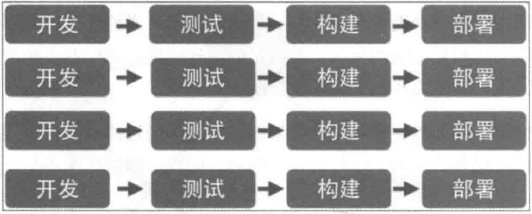 基础架构既服务中提供哪些内容 基础架构即服务的例子_应用程序_04