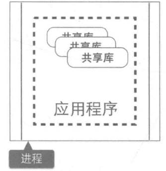 基础架构既服务中提供哪些内容 基础架构即服务的例子_应用程序_05