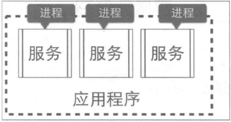 基础架构既服务中提供哪些内容 基础架构即服务的例子_微服务_06