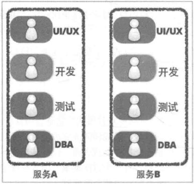 基础架构既服务中提供哪些内容 基础架构即服务的例子_三层架构_09