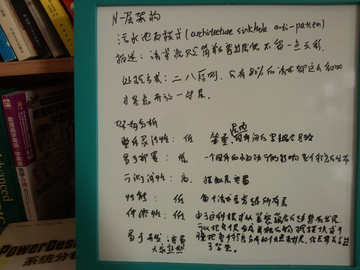 分层架构图 论文 分层结构图模板_基础设施_05