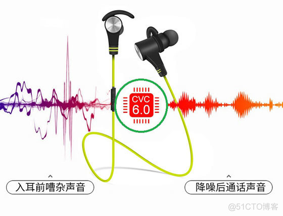 音频降噪算法 javacv reduceNoise 音频降噪技术_降噪原理_04