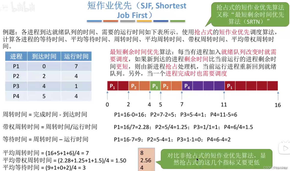 操作系统基于动态的调度算法 python算法 操作系统中的调度算法_先来先服务_02