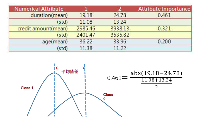 python 分类变量相关性 相关变量与分类变量_python 分类变量相关性_03