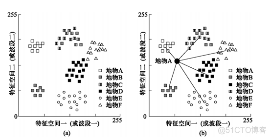 遥感影像分类 python 遥感影像分类的作用_最大似然