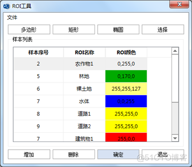 遥感影像分类 python 遥感影像分类的作用_遥感影像分类 python_12