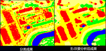 遥感影像分类 python 遥感影像分类的作用_数据_15