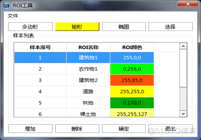 遥感影像分类 python 遥感影像分类的作用_数据_20