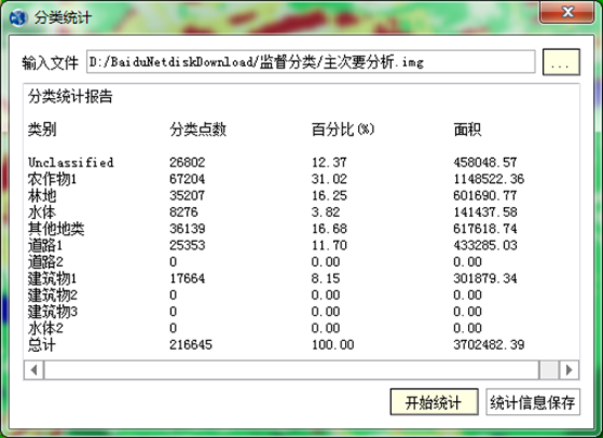 遥感影像分类 python 遥感影像分类的作用_类方法_27