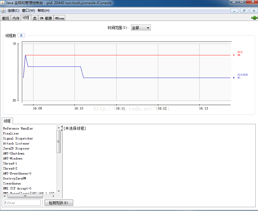 java内存快照分析工具 viso jvm内存分析工具_jvm_04