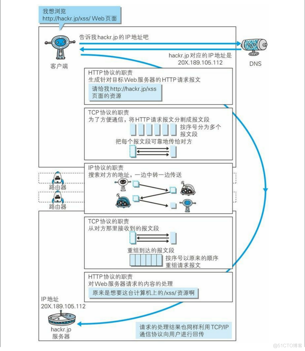 iOS和tcp的层 tcp/ip iso_iOS和tcp的层_08