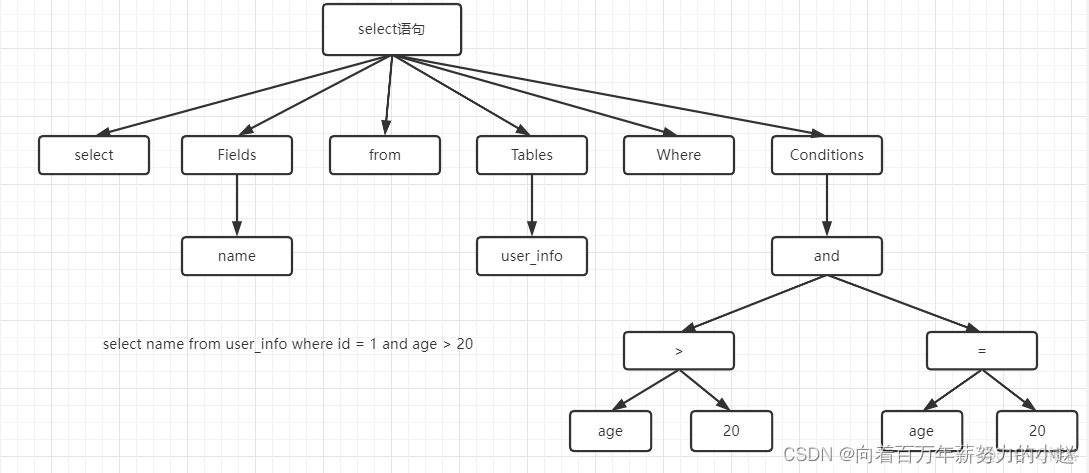 sql server 查询语句的执行顺序 sql查询执行流程_存储引擎_08