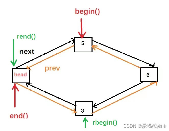 List的头文件java list头文件怎么用_List的头文件java