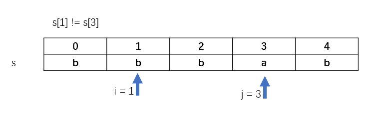 最短的回文序列JAVA 返回最长回文子序列_最短的回文序列JAVA_03