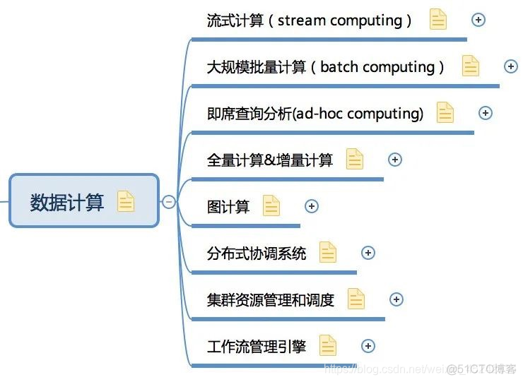 适合大数据文本存储的nosql 大数据存储类组件_大数据