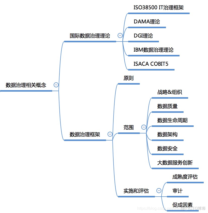 适合大数据文本存储的nosql 大数据存储类组件_适合大数据文本存储的nosql_11