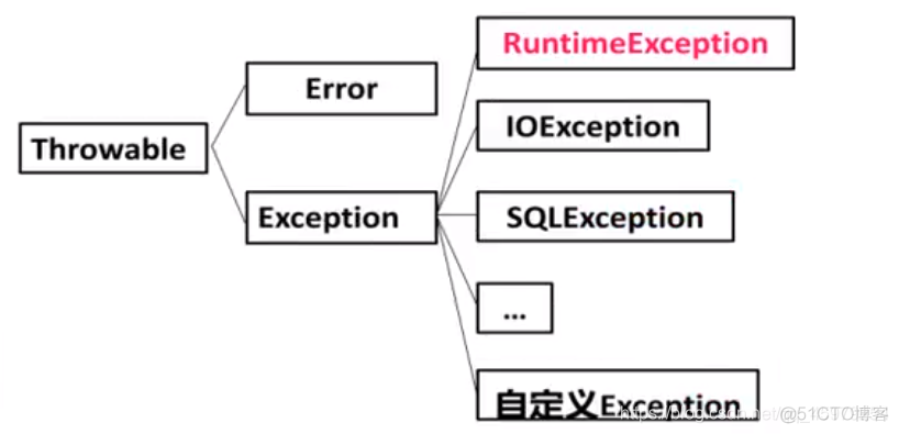 spring事务中可以使用mysql事务吗 spring 事务使用_数据库_02