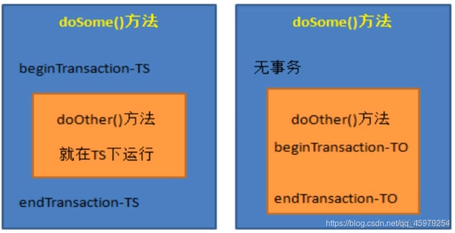 spring事务中可以使用mysql事务吗 spring 事务使用_事务管理_04