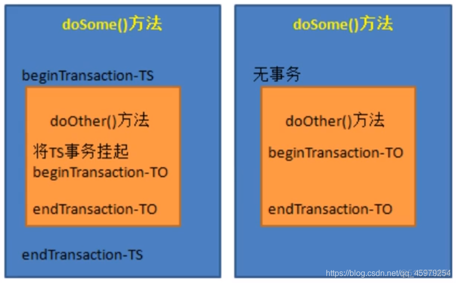 spring事务中可以使用mysql事务吗 spring 事务使用_事务管理_06