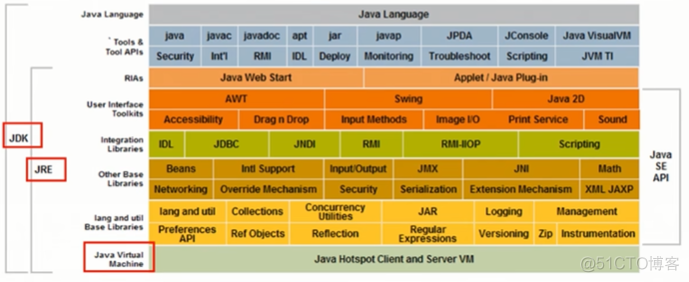 java 这个爆红defaultValue java