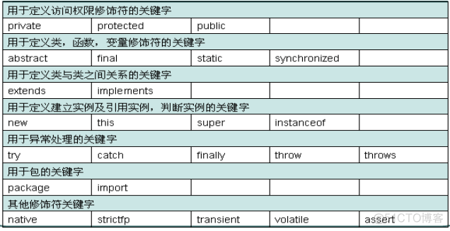 java 这个爆红defaultValue java