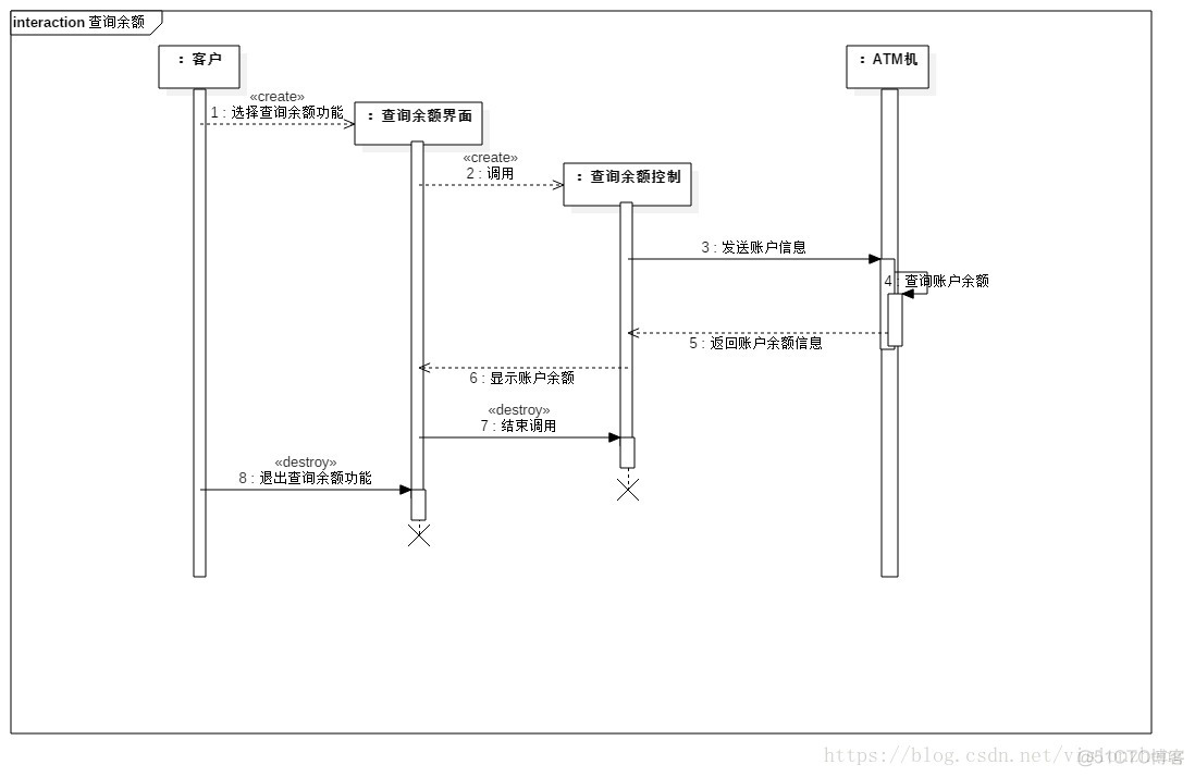 atm系统软件的架构图 atm机系统流程图_atm系统软件的架构图_06