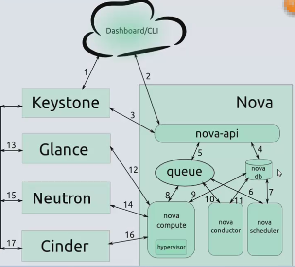 2023年openstack哪个版本好 openstack在哪个版本发布horizon_运维