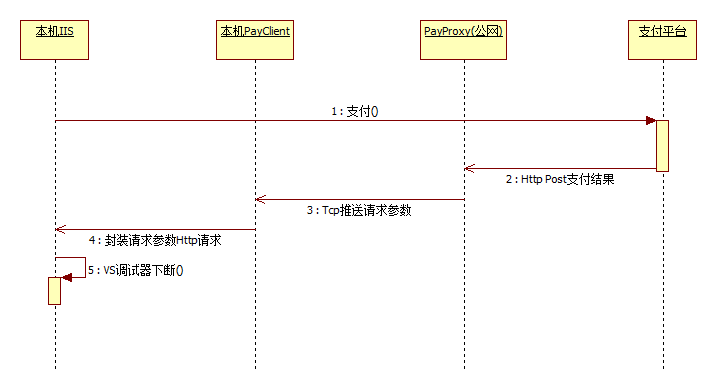 python支付宝回调 支付宝支付成功回调_支付宝