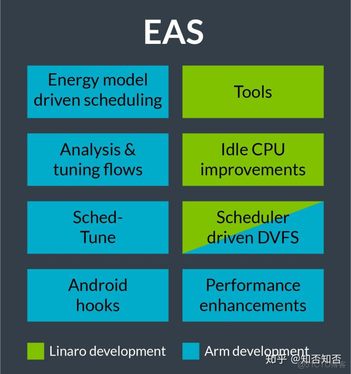 android中eas调度器和cfs调度器的关系 eas调度激进程度_优先级_03