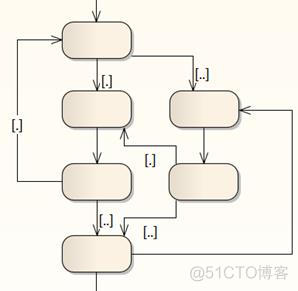 业务模型和业务架构的区别 业务模型设计图_业务流程_05