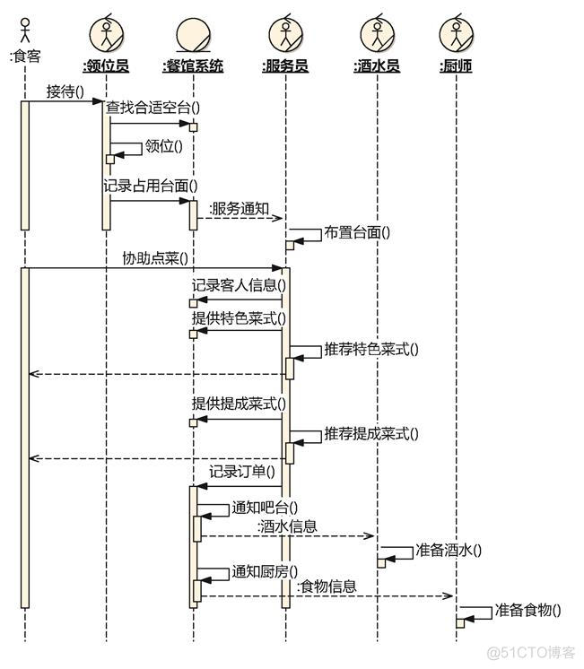 业务模型和业务架构的区别 业务模型设计图_建模_07