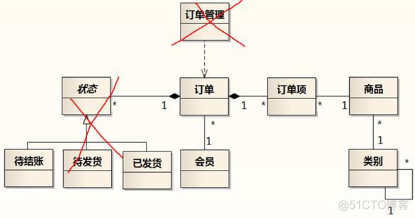 业务模型和业务架构的区别 业务模型设计图_业务模型和业务架构的区别_14