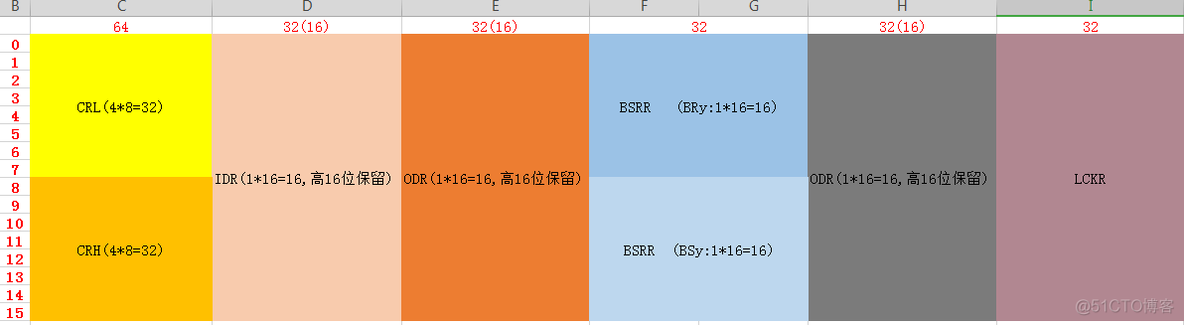 gpioset寄存器 gpio寄存器配置_gpioset寄存器