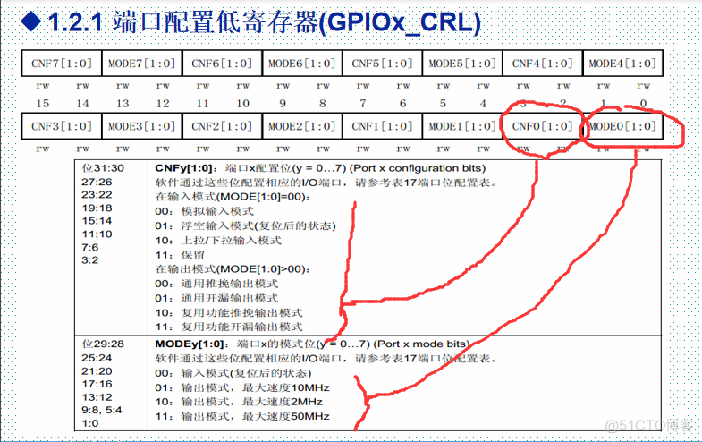 gpioset寄存器 gpio寄存器配置_gpioset寄存器_02