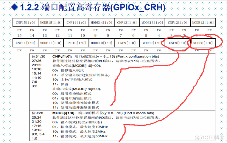 gpioset寄存器 gpio寄存器配置_gpioset寄存器_03